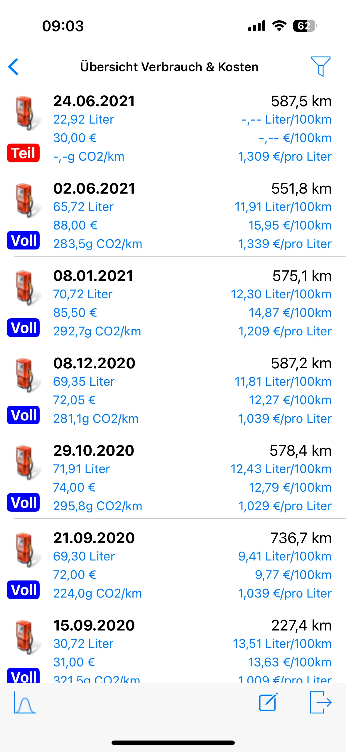 Sprit-Rechner Plus Screenshot 3